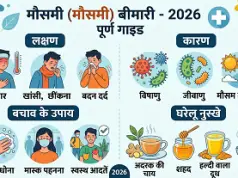 Seasonal Illness in Hindi: Symptoms, Causes, Prevention Tips & Home Remedies (Complete Guide 2026) seasonal-illness-symptoms-hindi.jpg